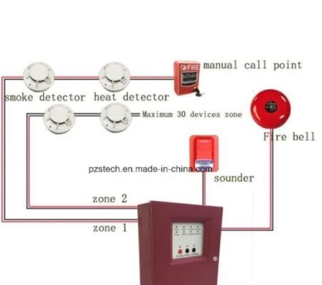 comprar Montado en la pared 4/8/16 Zona Sistema de alarma contra incendios convencional que garantiza una detección rápida y precisa del fuego online manufacture