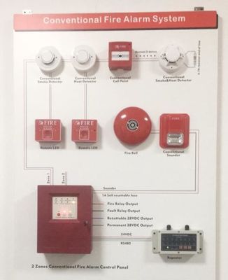 Mua Khu vực 2 toàn diện của các thiết bị phụ trợ cho hệ thống báo động hỏa hoạn thông thường online manufacture