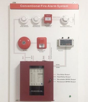 comprar Sistema convencional de alarma contra incendios con detectores de humo y calor CE online manufacture
