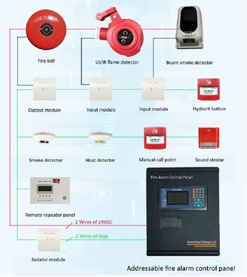 Un buen precio. RS485 Sistema inteligente de detección y alarma de incendios 254 puntos para la seguridad contra incendios en línea