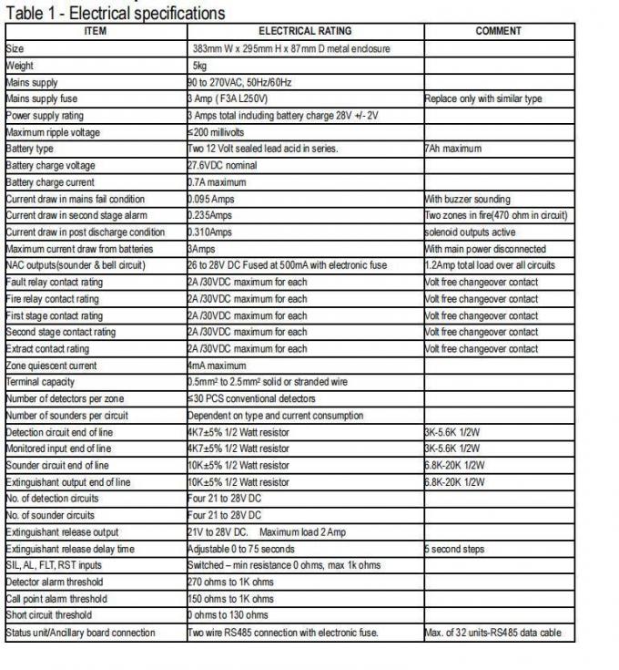 Gas Fire Extinguishant Control Panel for Fire Alarm Fire Suppression System