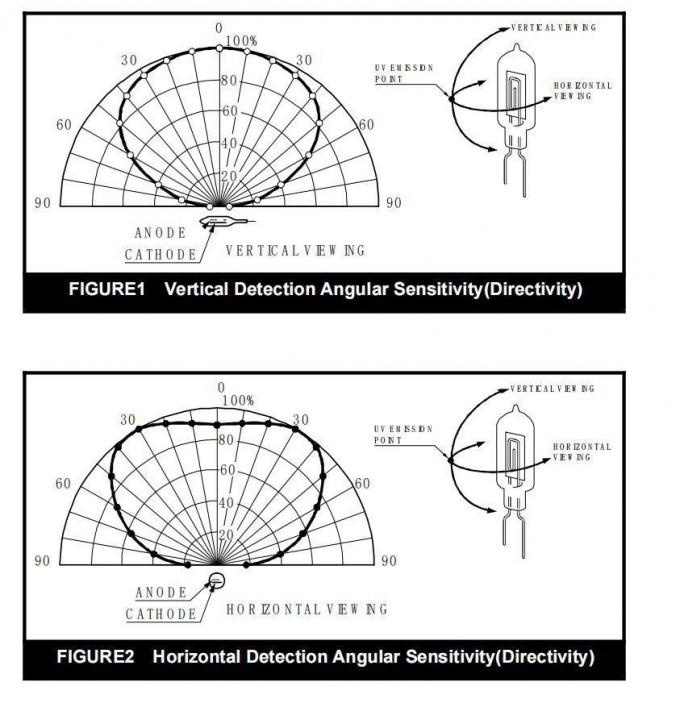 DC24V Explosion-Safe UV Flame Detector – ABS Plastic Fire Alarm for High-Risk Areas