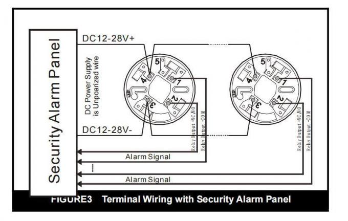 DC24V Explosion-Safe UV Flame Detector – ABS Plastic Fire Alarm for High-Risk Areas