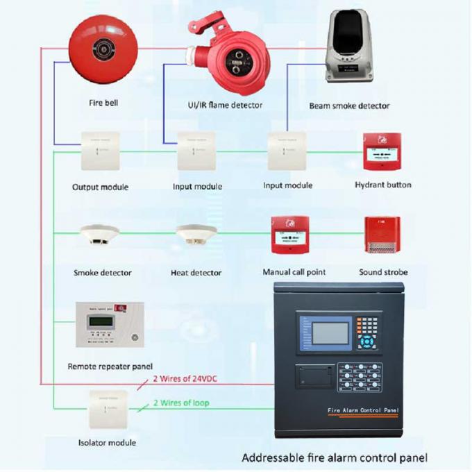 Addressable Panel Fire Alarm System CA200 Innovative Wall-Mounted ...