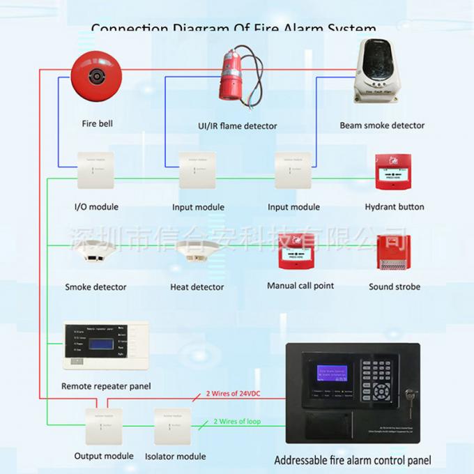 Addressable Fire Alarm System for Industrial & Commercial Use ...